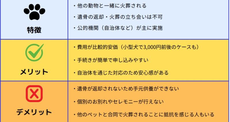 合同葬儀の特徴