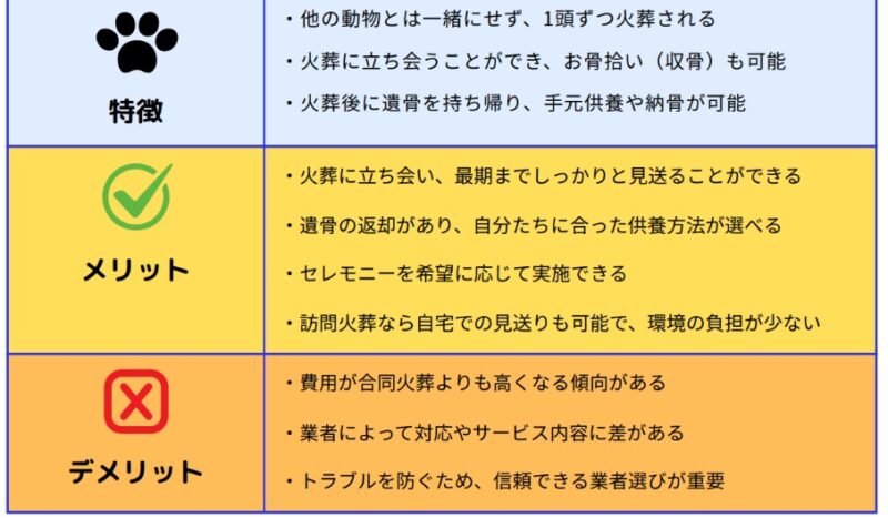 個別葬儀の特徴