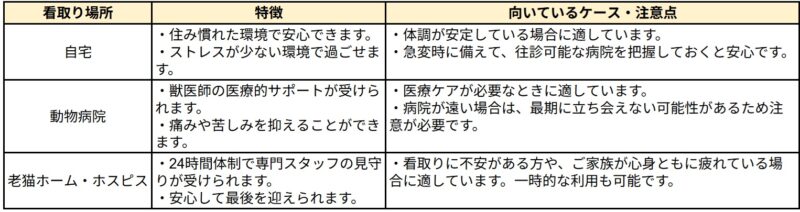 表リスト